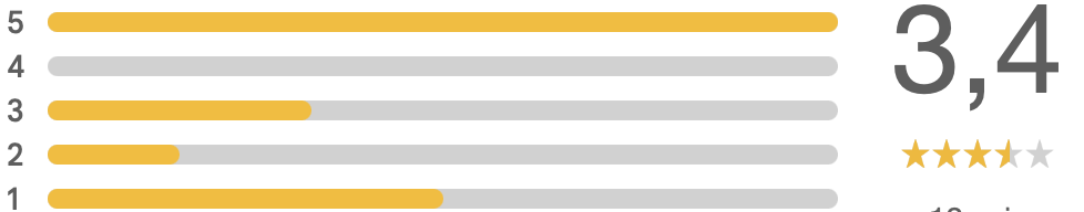 Captura de una búsqueda de abogados en México con reseñas y calificaciones.